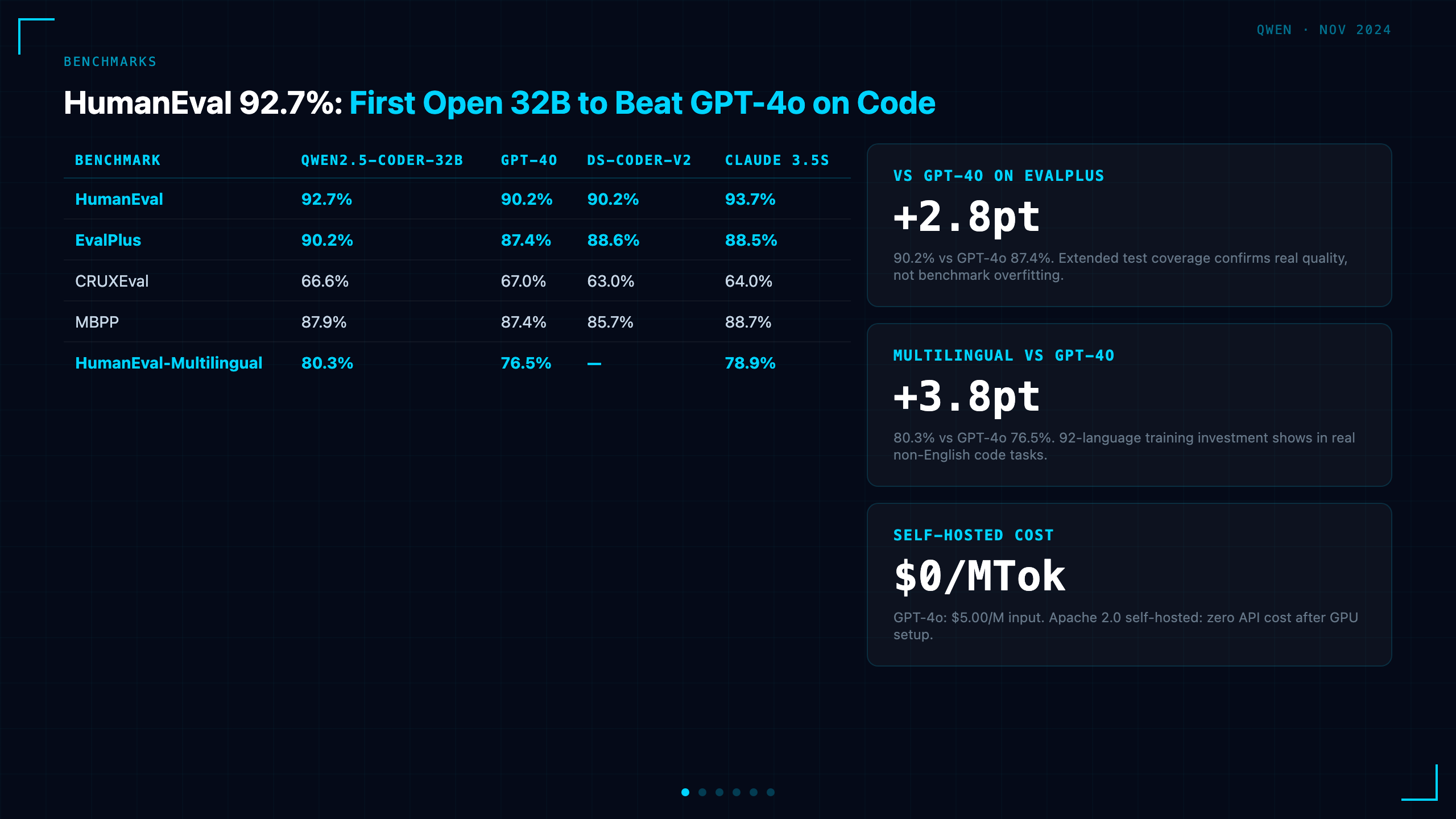 Benchmarks