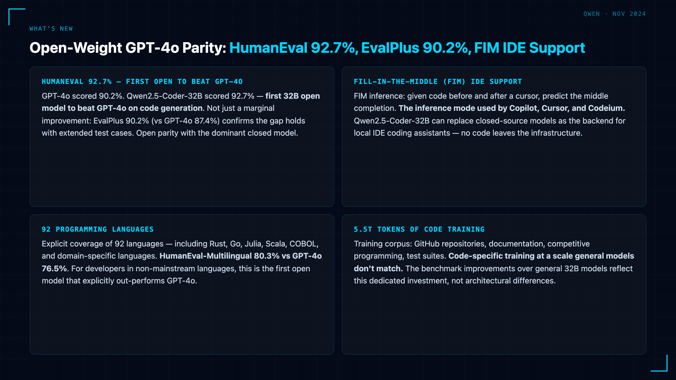 Qwen2.5-Coder-32B: The Open-Weight Coding Model That Matched GPT-4o
