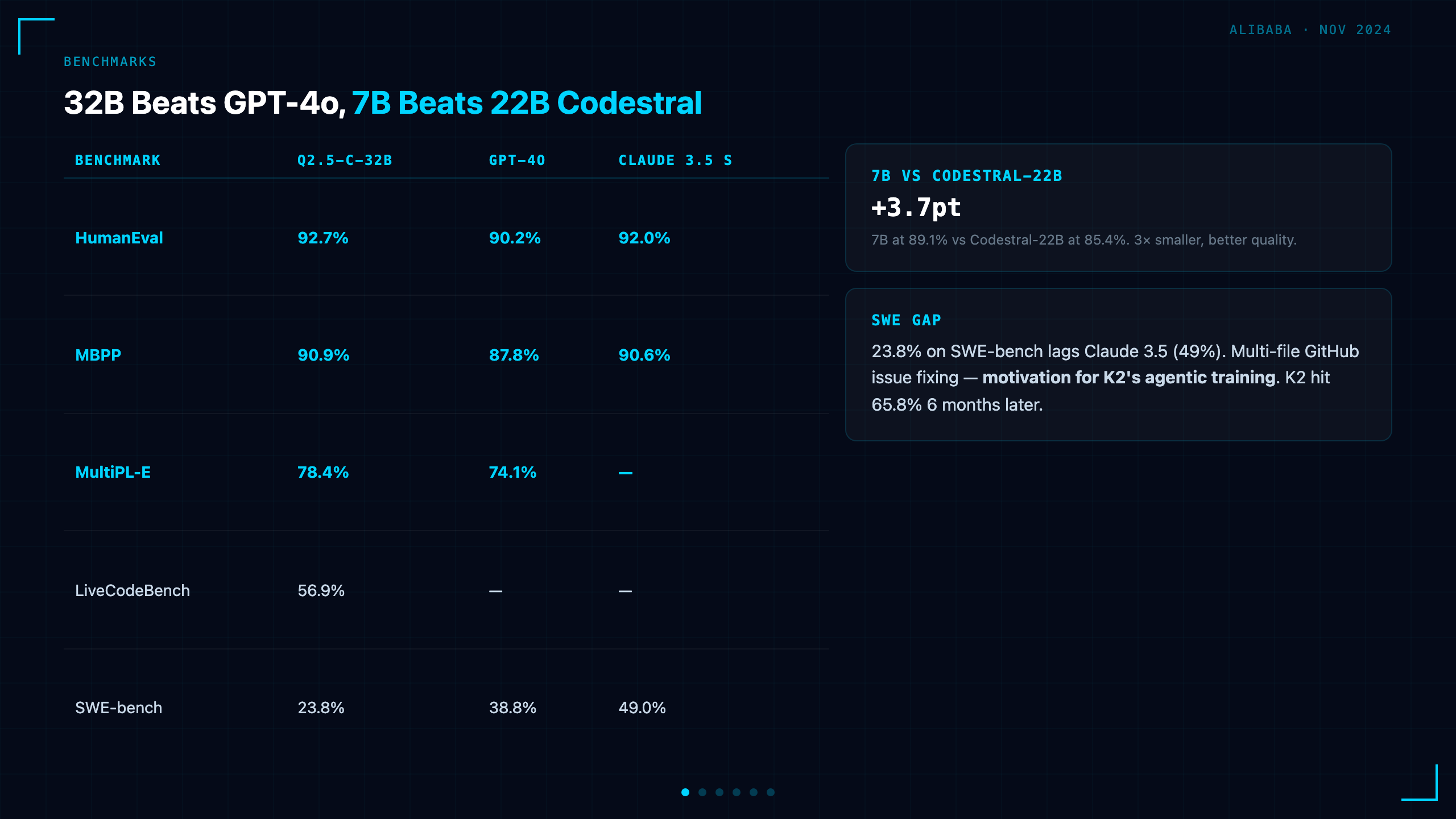Benchmarks