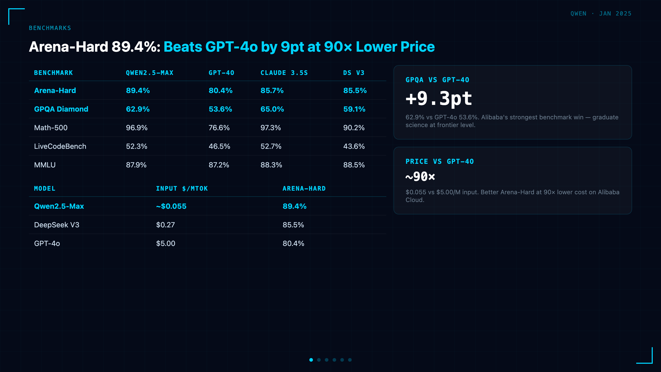 Benchmarks