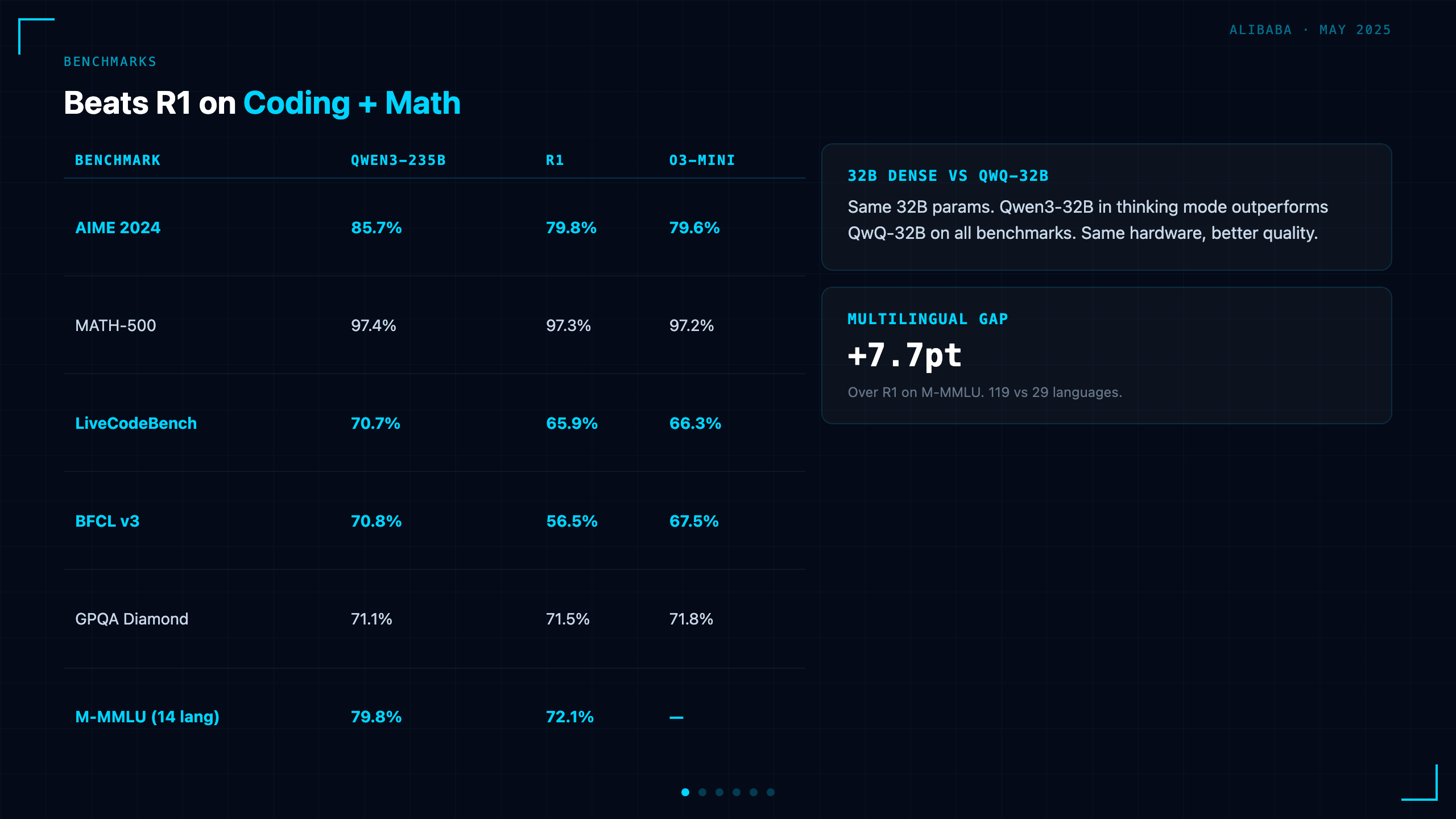 Benchmarks