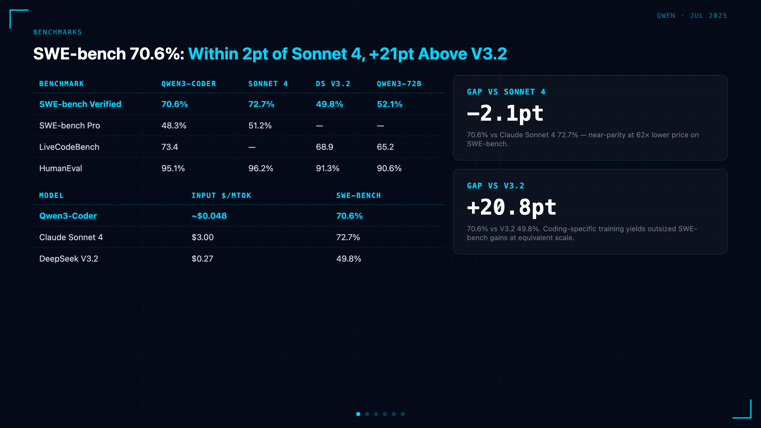 Benchmarks