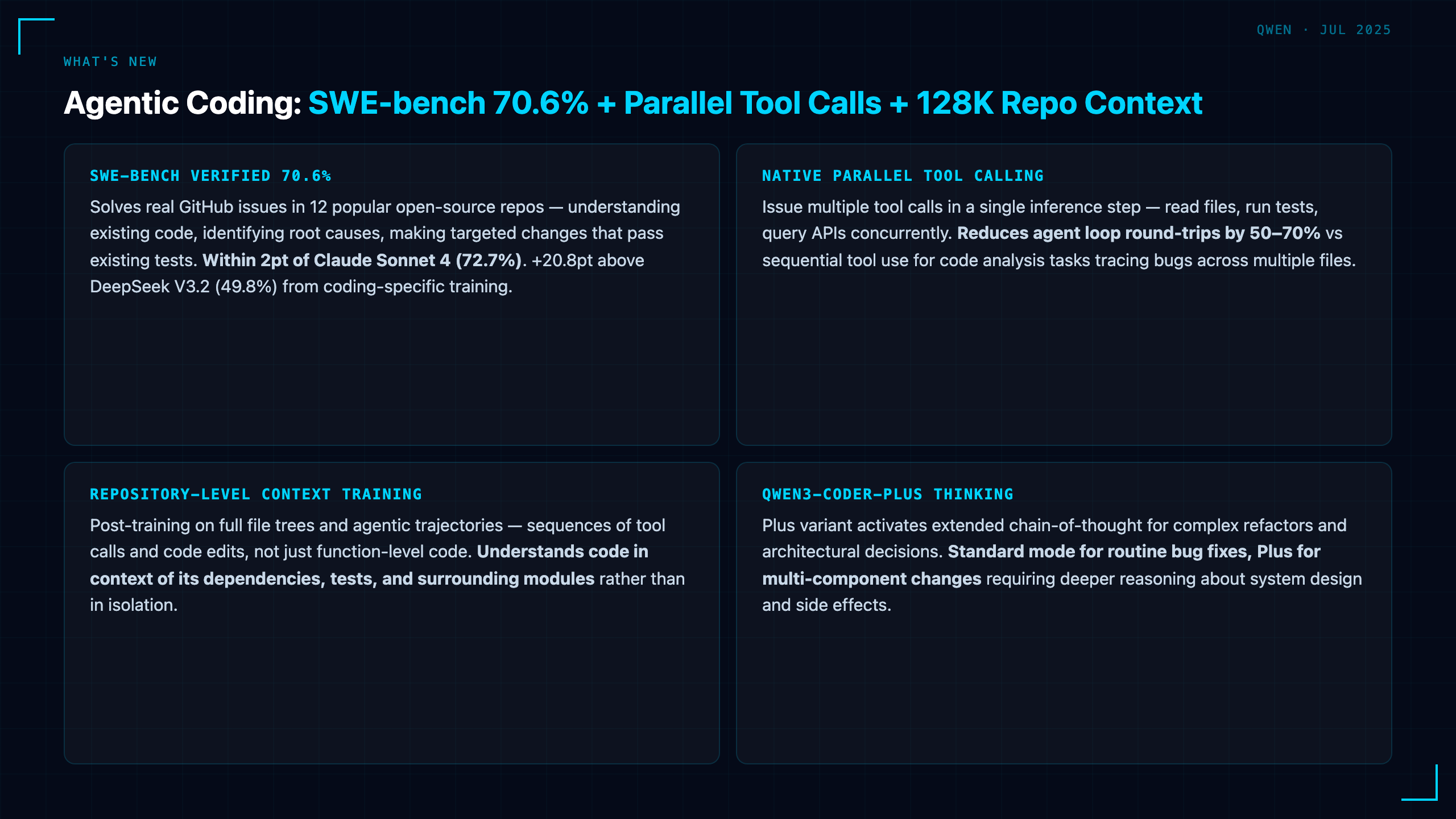 Qwen3-Coder: 480B MoE Coding Agent with SWE-bench 70.6% and Native Tool Use