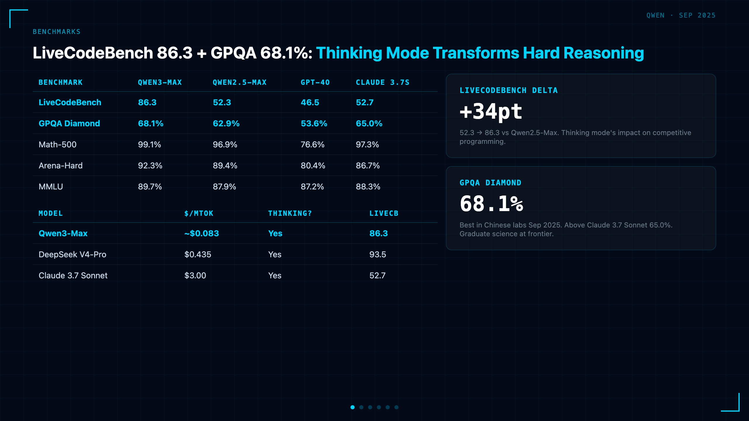 Benchmarks