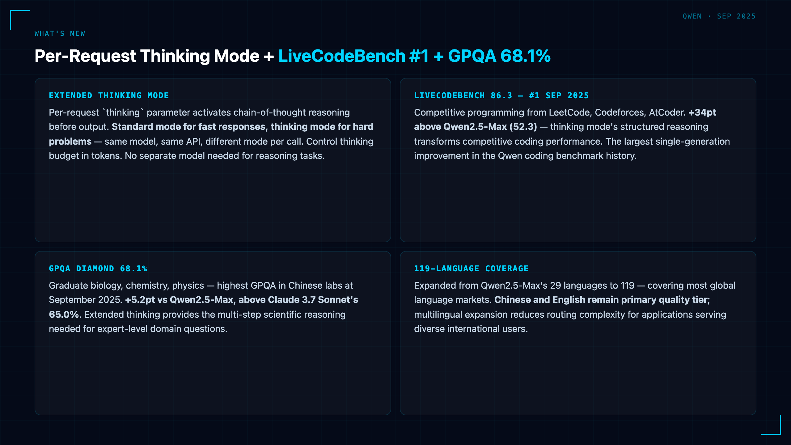 Qwen3-Max: Alibaba's Upgraded Frontier Tops LiveCodeBench with Extended Thinking