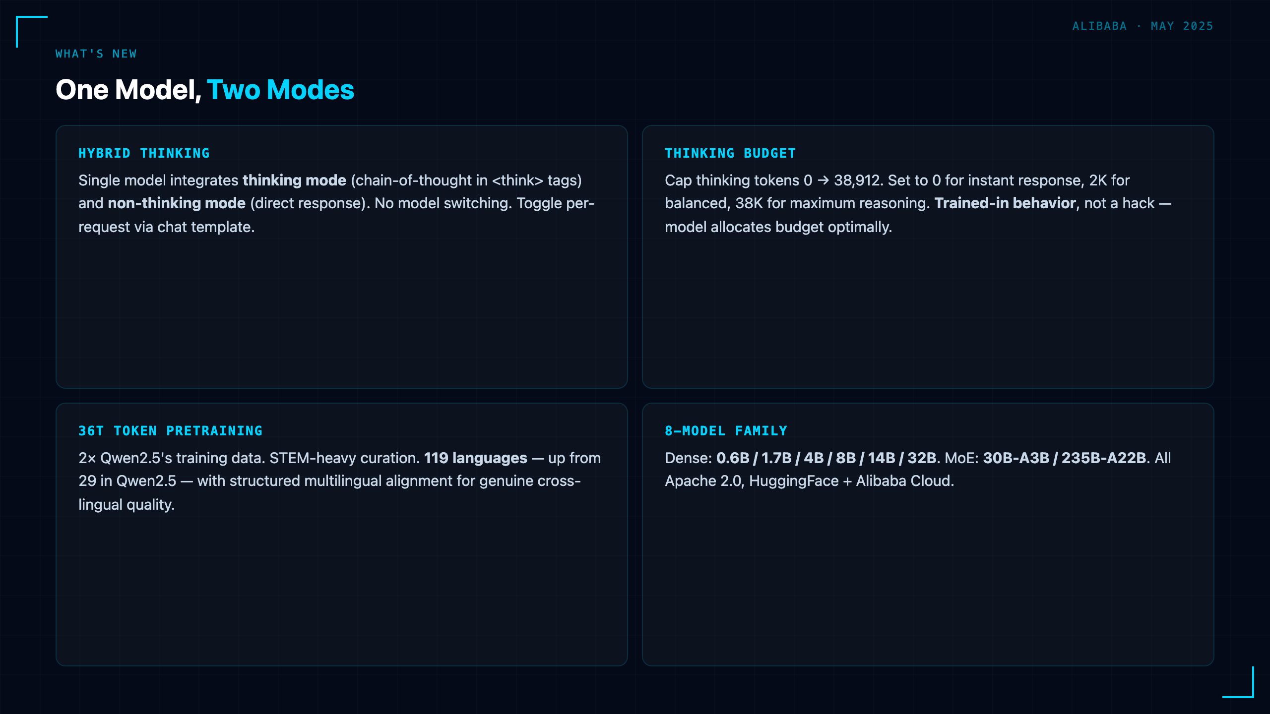 Qwen3: Alibaba's Hybrid Thinking Model — One Model, Two Modes, 119 Languages