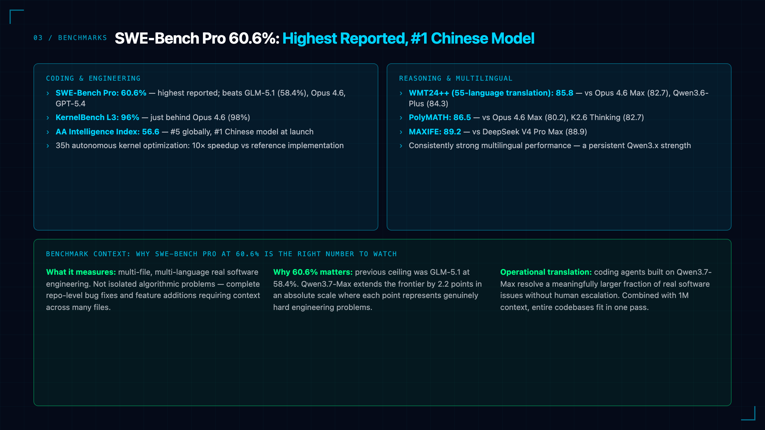 Benchmarks