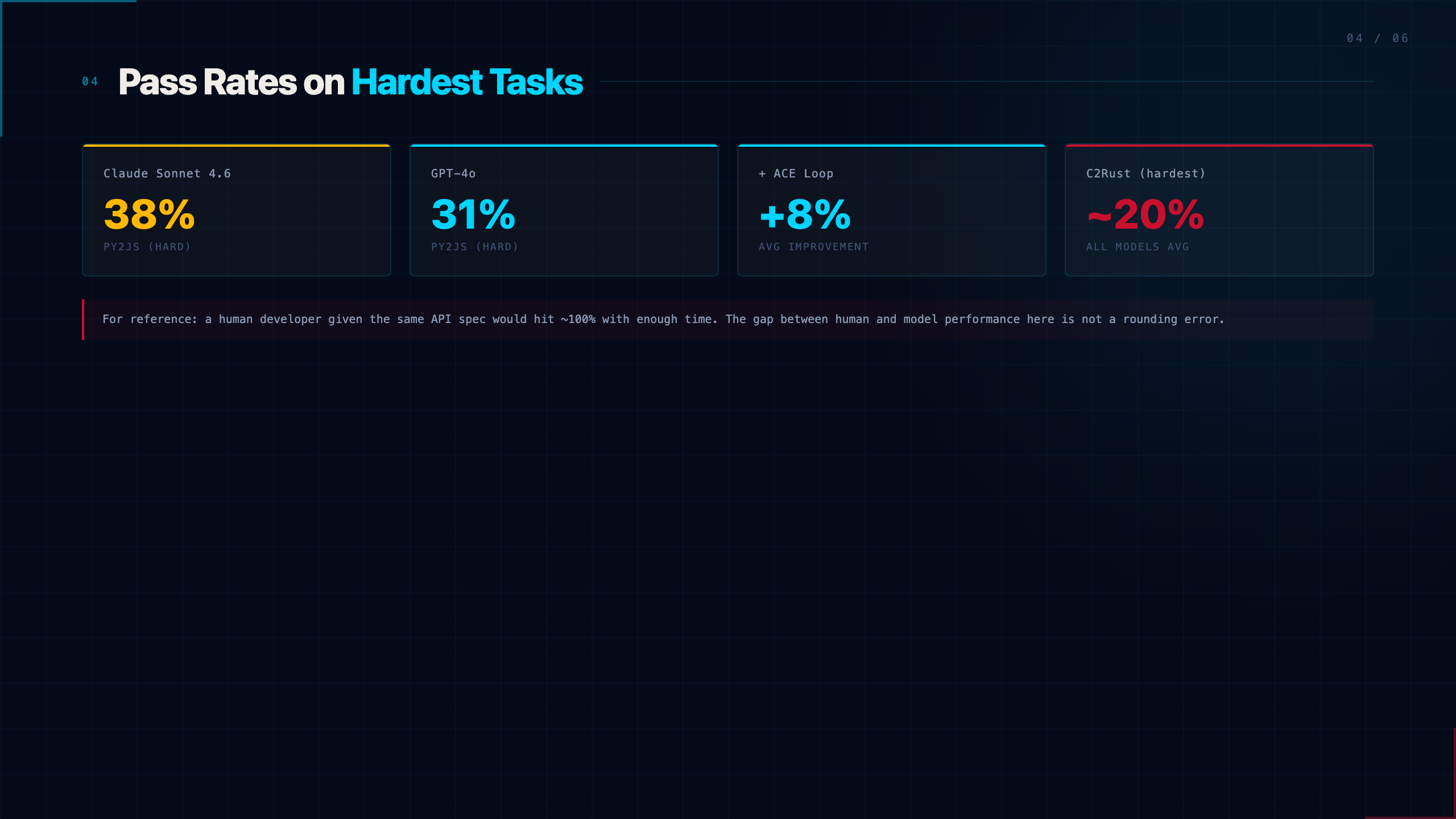 Benchmark Results