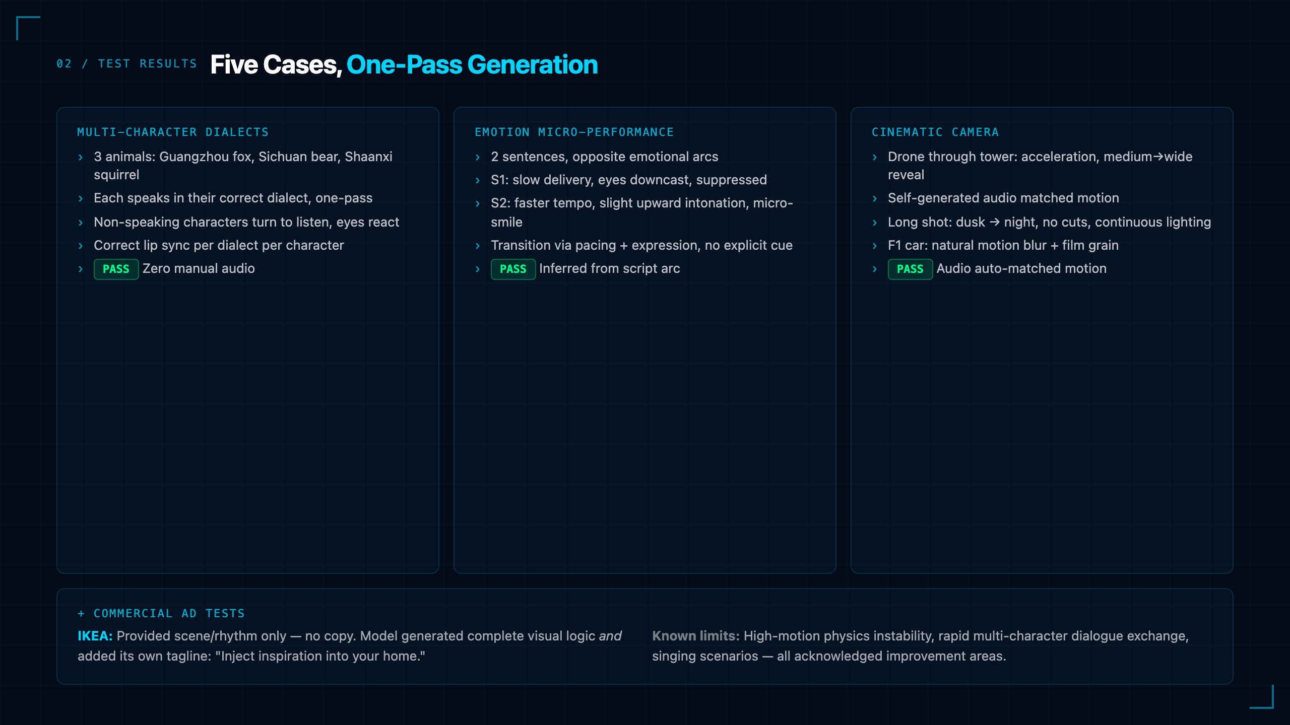 Test Cases