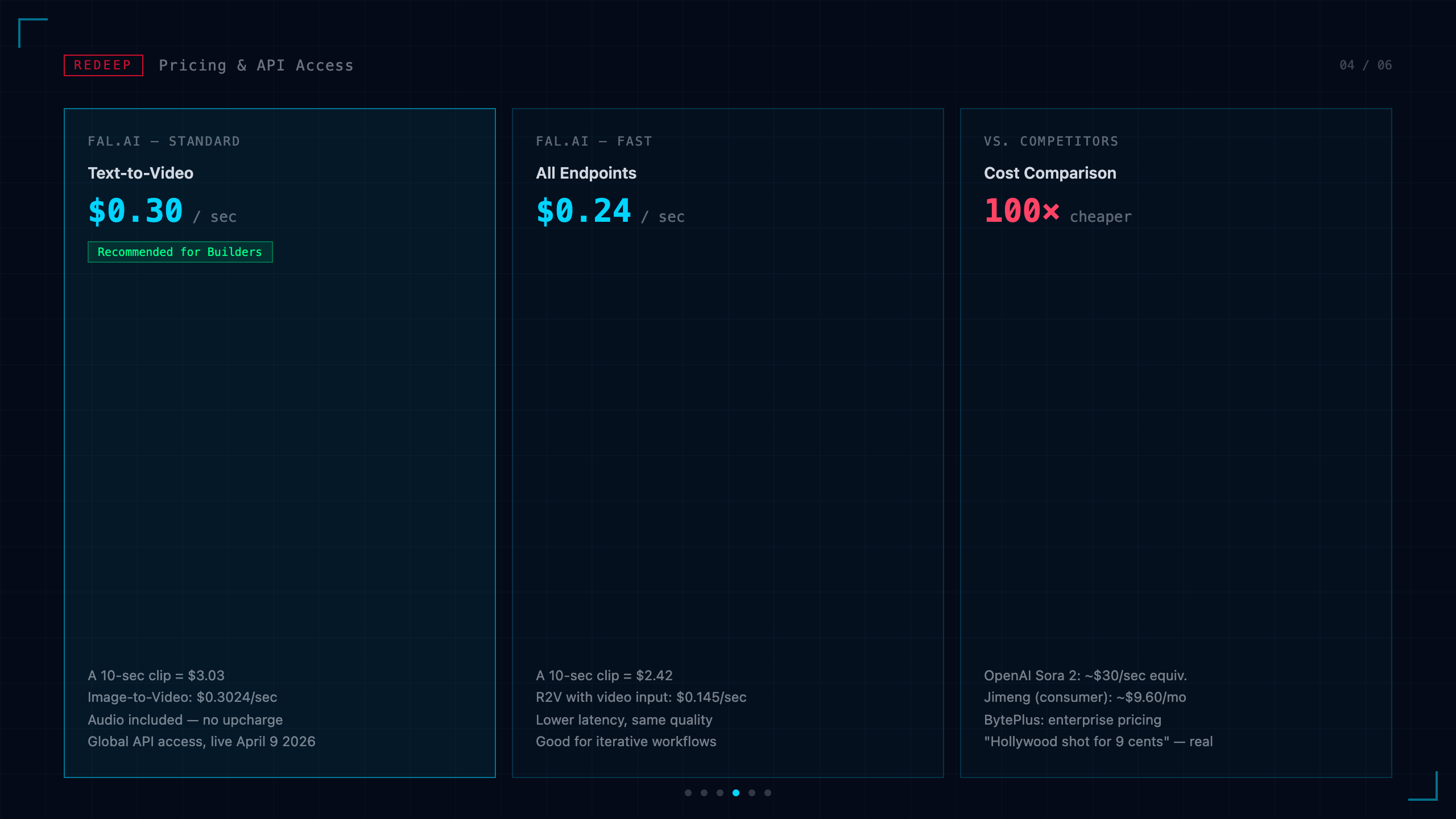Seedance 2.0 Pricing