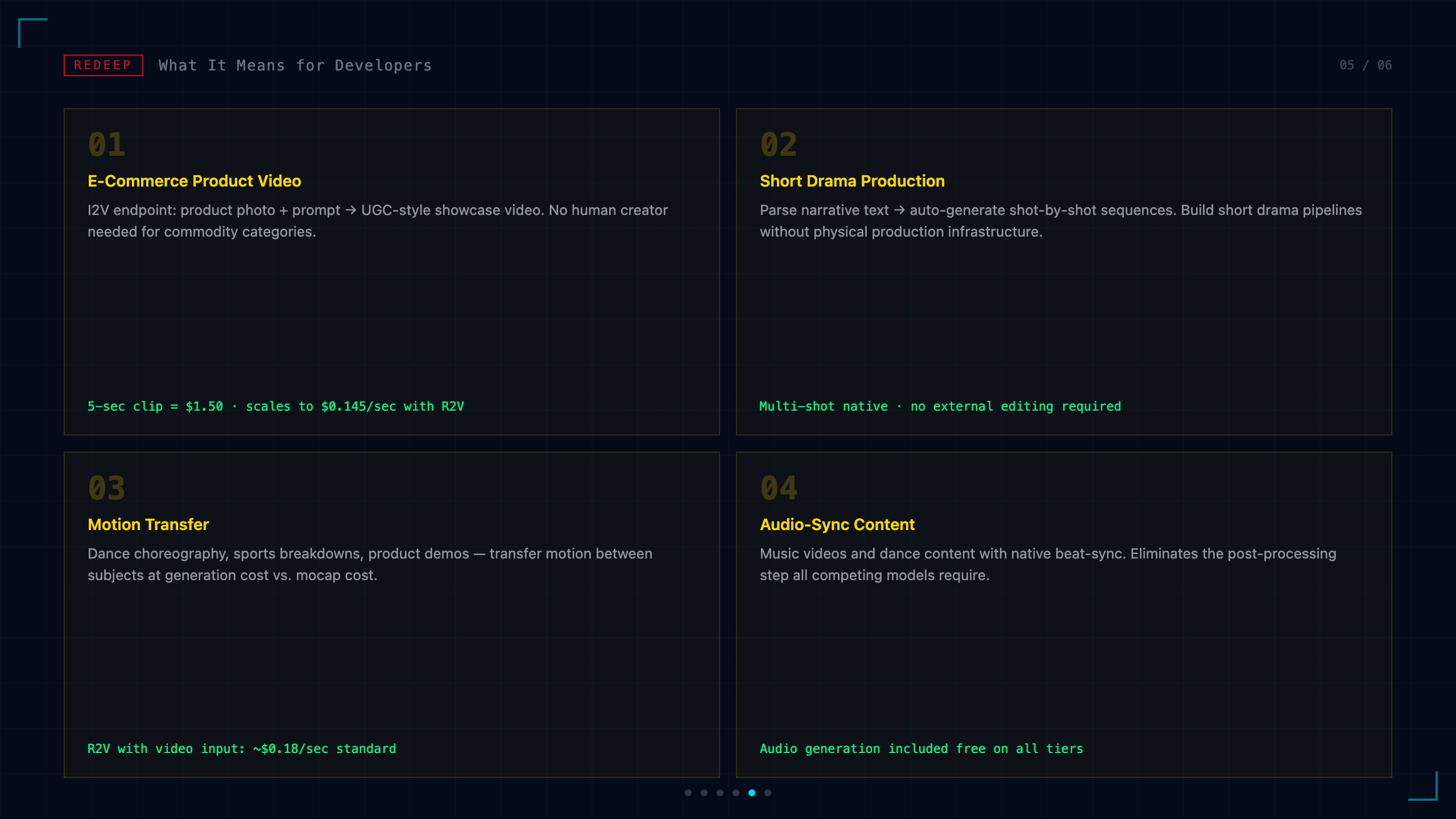 What It Means for Developers