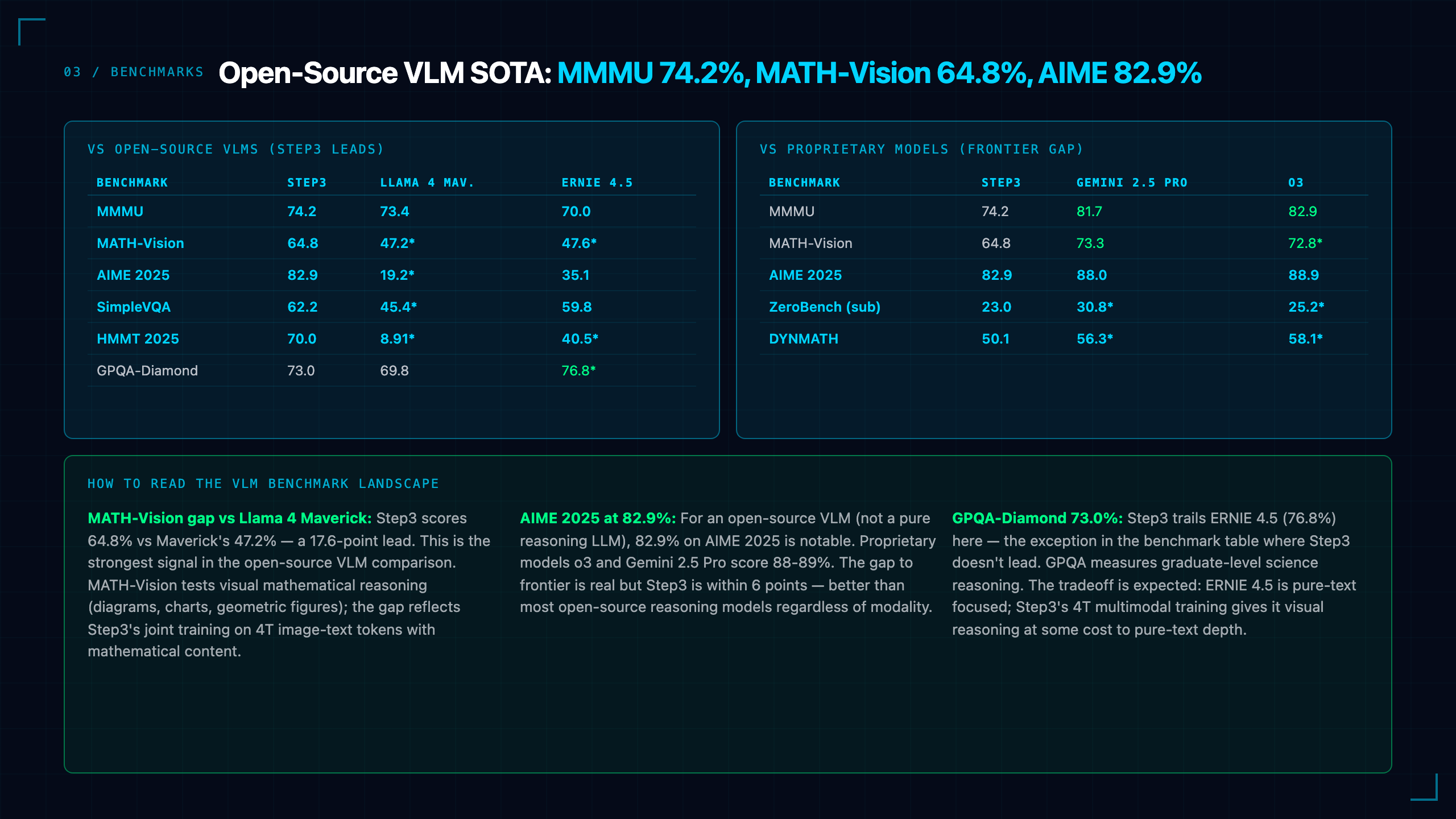 Benchmarks