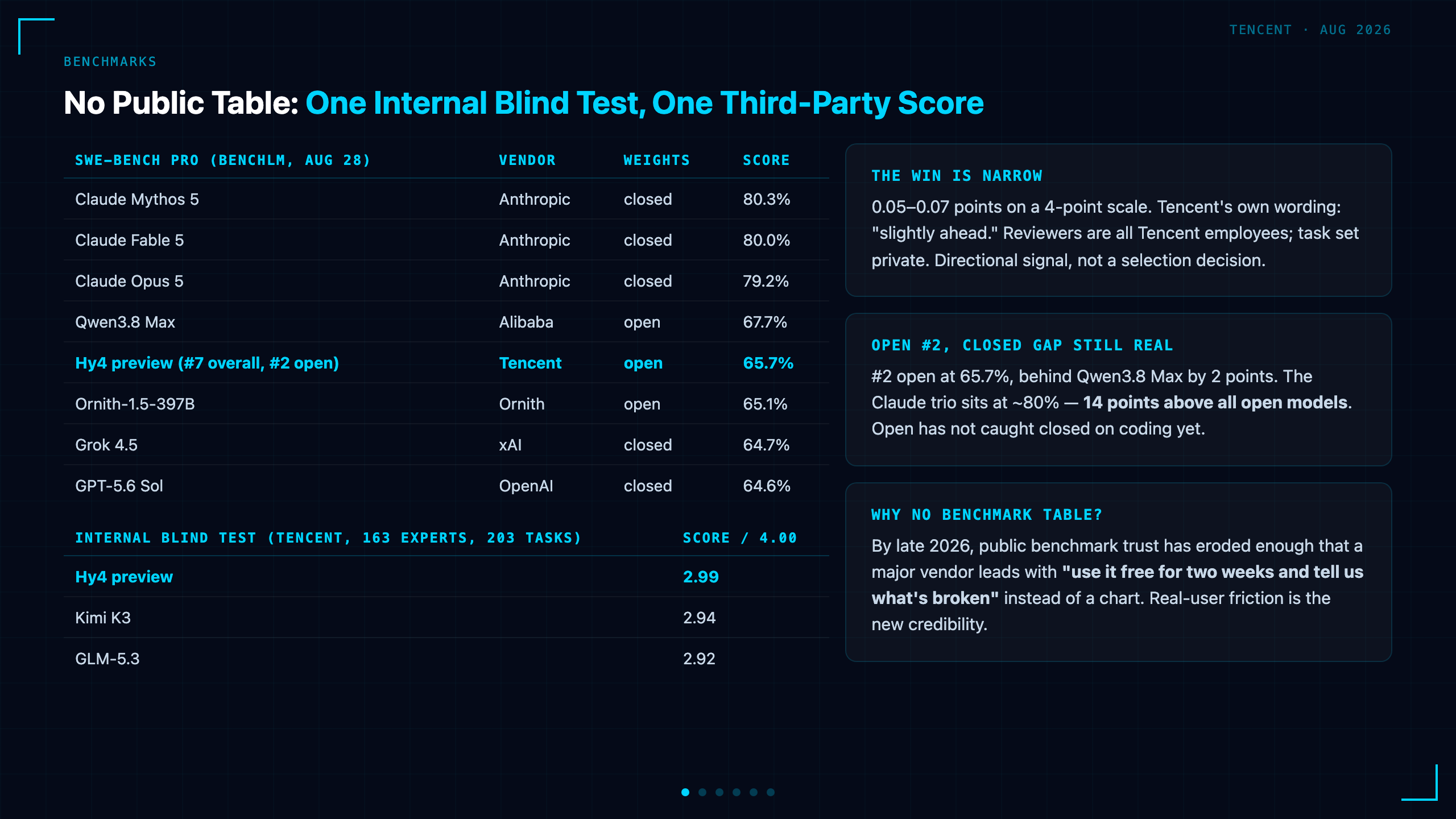 Benchmarks