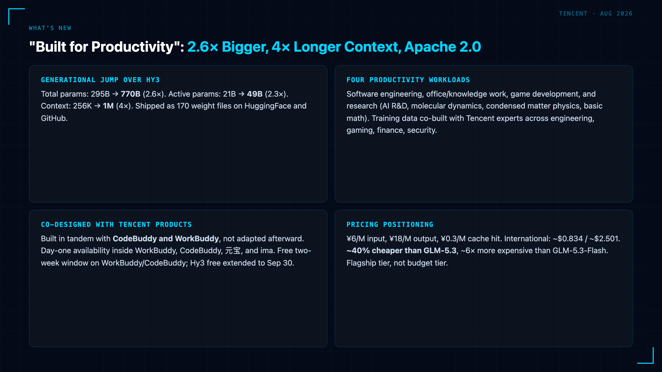 Hunyuan Hy4 Preview: Tencent's 770B/49B, 1M-Context Open-Source Flagship — Apache 2.0, No Benchmark Table, and a Model That Helped Build Itself