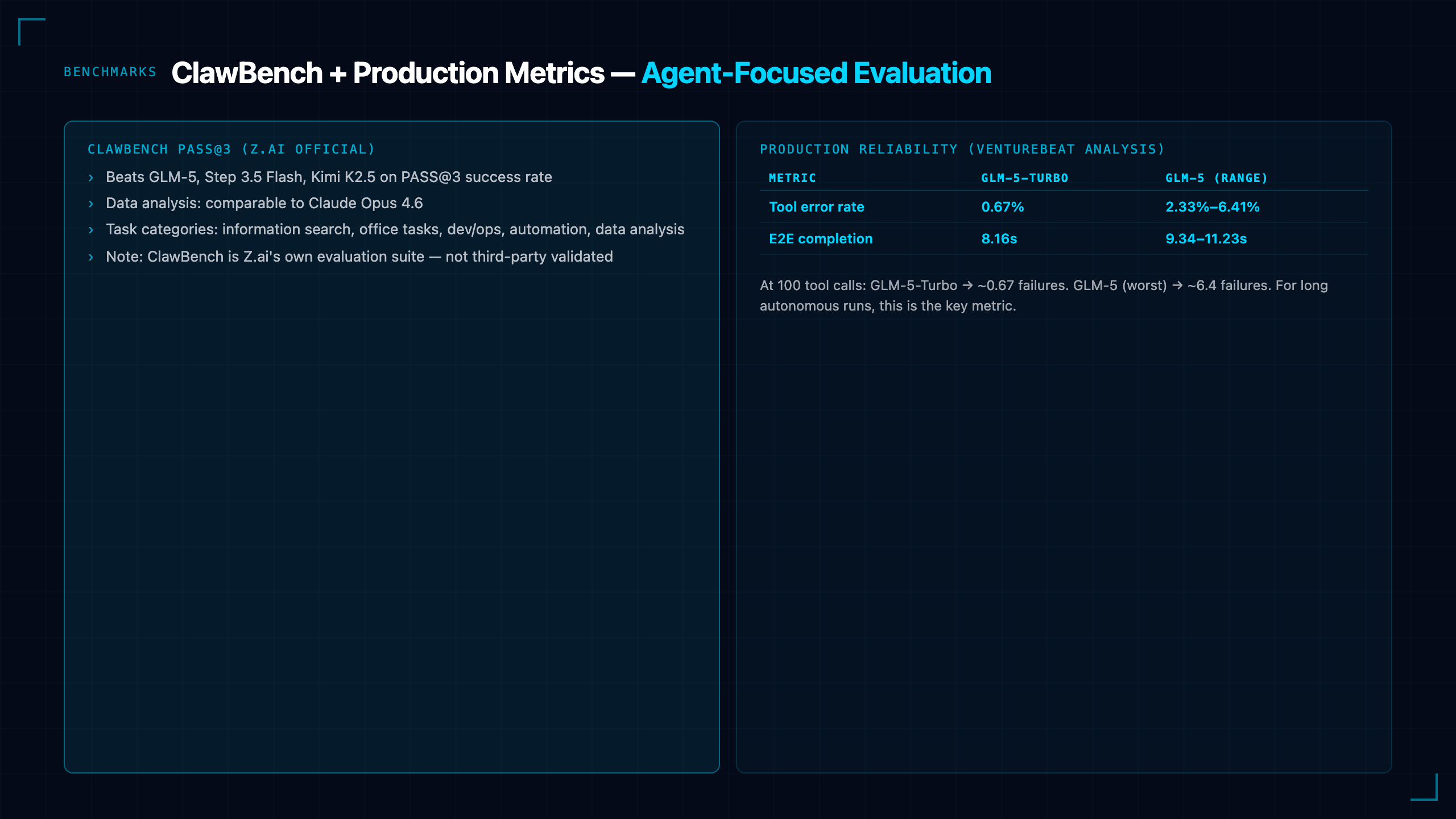Benchmarks